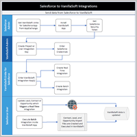 Flowchart-SF-to-VS_thumbnail.png