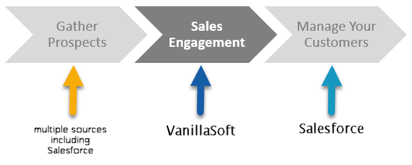 overview_salesprocess.png