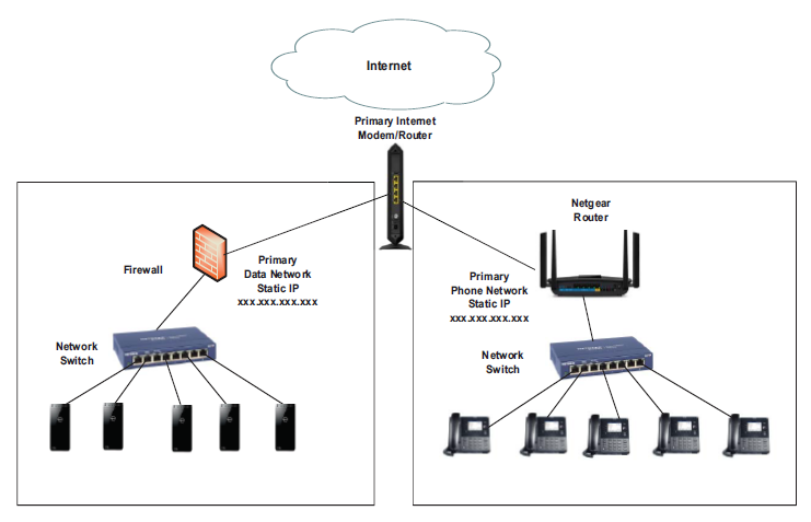 Alternate Configuration Diagram